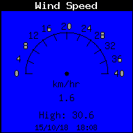 Current Wind Speed
